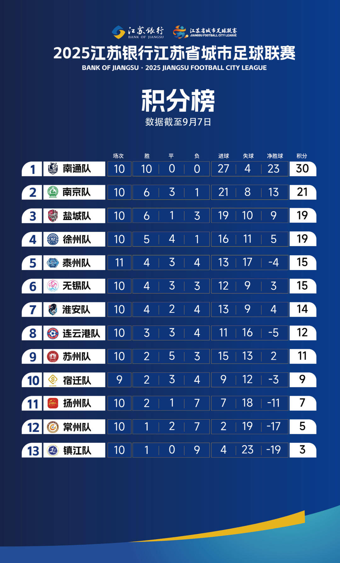 橄榄球选手爆冷获胜，专家预测失准